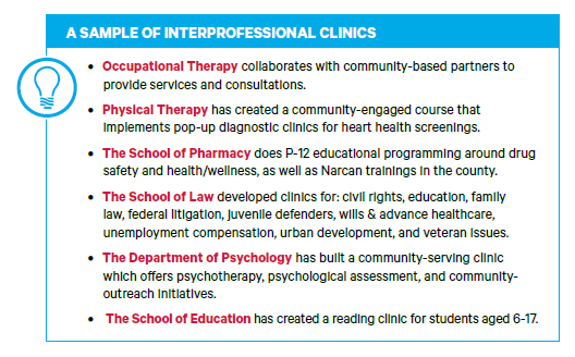 A sample of Interprofessional Clinics