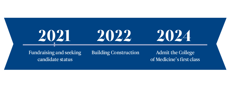 Osteopathic college timeline.