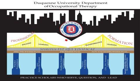 Illustration of DU OT's curriculum design using one of the Pittsburgh bridges.