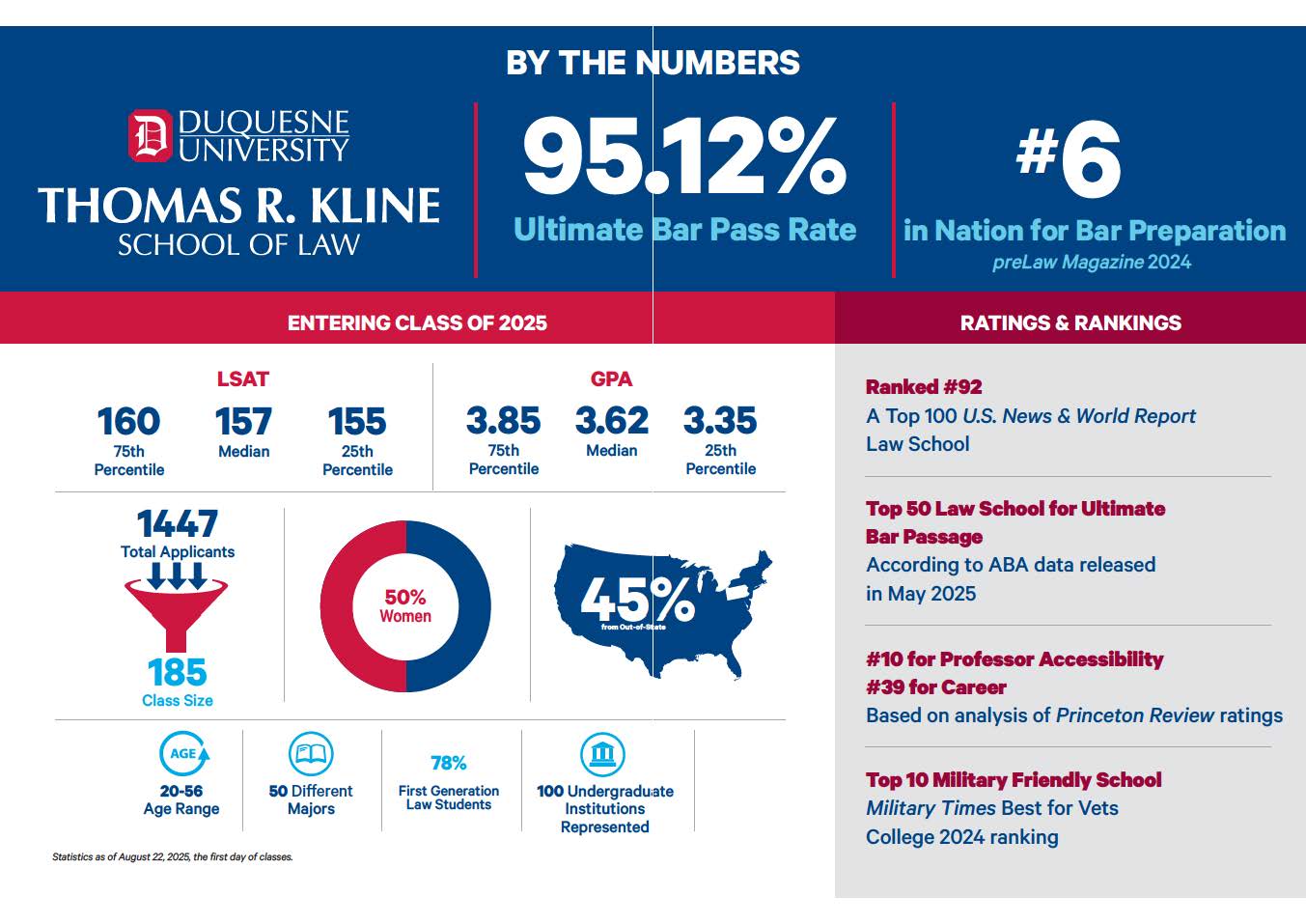 By the numbers graphic