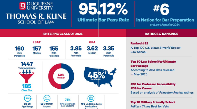 By the numbers graphic