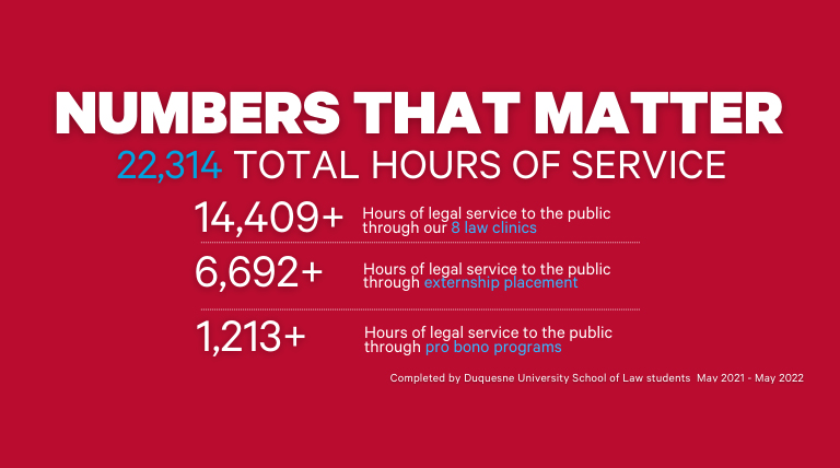 numbers that matter chart