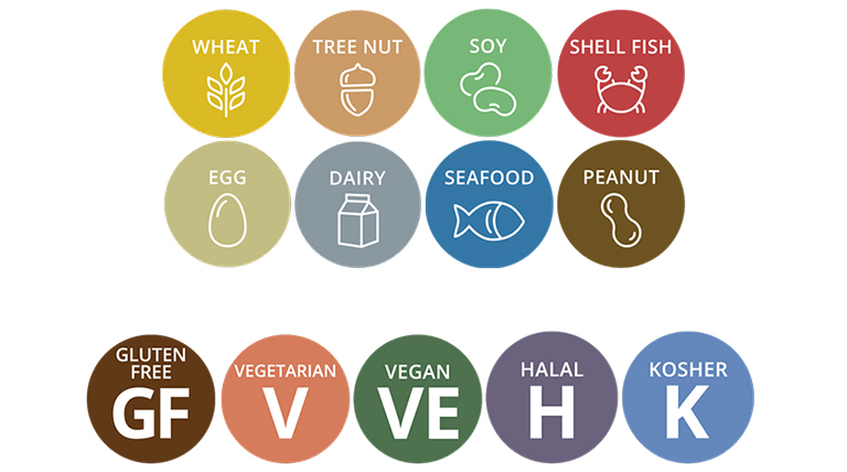 Allergen icons.