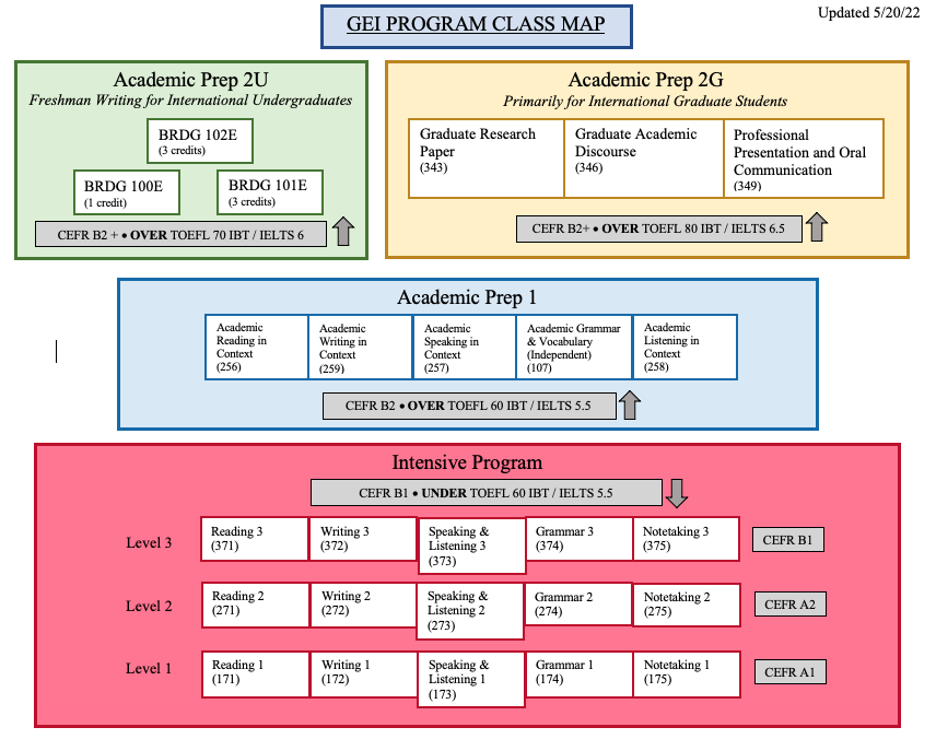 5 level program map