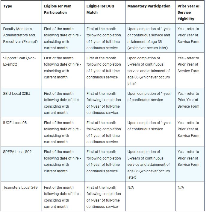 Retirement Plan Eligibility